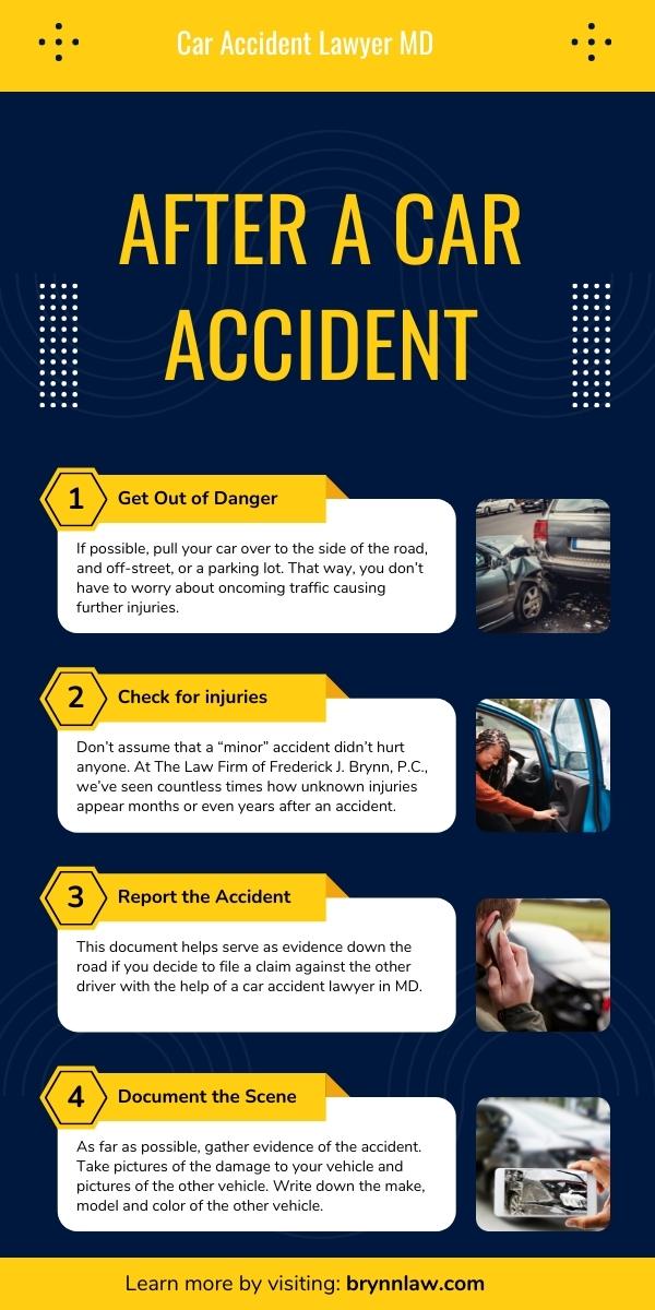 After A Car Accident Infographic