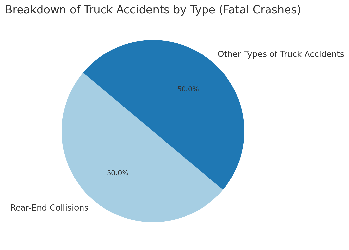 Accident Type