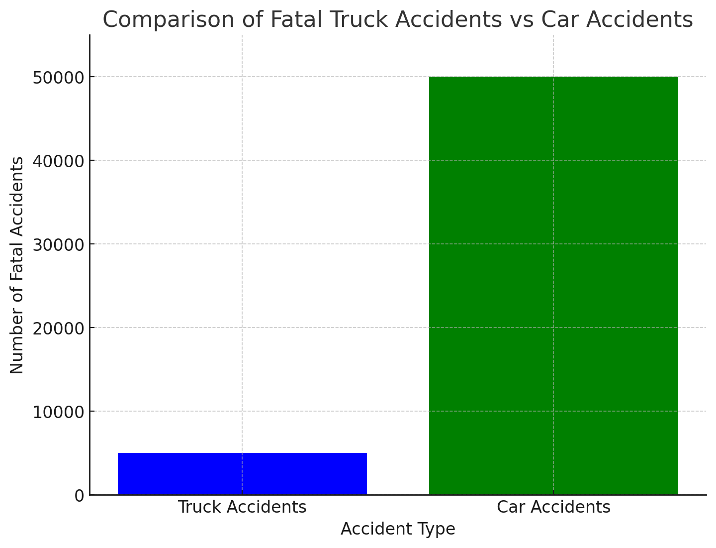 Truck vs. Car Accidents