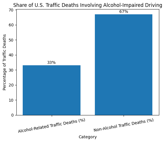 Fatal DUI Crashes